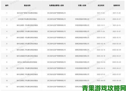 独家调查轮换2落地三个月企业真实数据首曝光