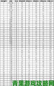 《三国志13》提升部下功绩、晋升官职与增加忠诚的技巧