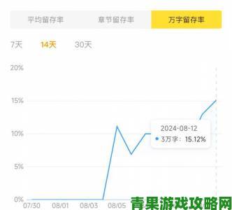 26uuu用户流失现象引关注业内分析留存率优化策略