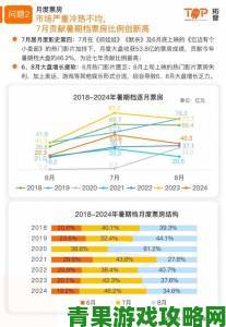 秋波影视市场表现分析平台用户黏性为何远超同业水平