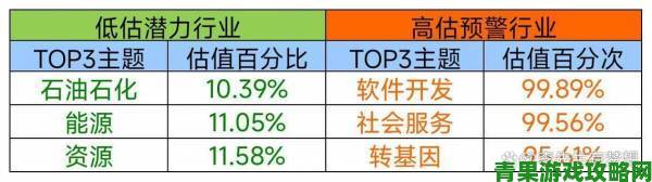 SE预计亏损10亿后股价反升6% 投资者对业务回暖持乐观态度