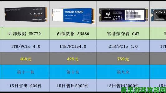 3D XPoint即将重塑市场Intel高端SSD面临洗牌