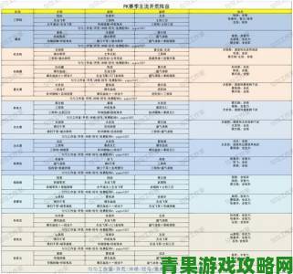 三国志战略版三大阵法解析及强度排名