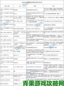 大众|亚洲国精产品一二二线市场动向及其对行业格局产生深远影响