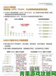 米国度举报系统最新优化升级用户反馈处理效率实测