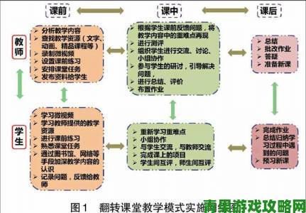 评测|从老师张开腿让学生看课堂互动模式的实战应用指南