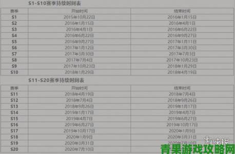 王者荣耀 S21 赛季开启时间及其介绍