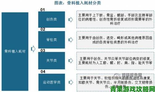 深度|四叔教你1v2骨科行业揭秘从临床案例看骨科技术迭代关键突破