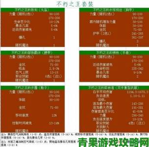 暗黑破坏神2重制版橙色装备制作攻略