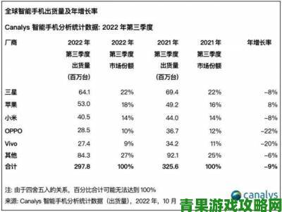 黄金网站大全OPPO用户调研报告揭示消费者真实需求