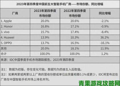 黄金网站大全OPPO用户调研报告揭示消费者真实需求