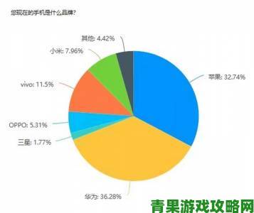 黄金网站大全OPPO用户调研报告揭示消费者真实需求