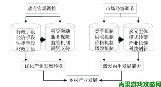 深度剖析欧美一区二区三区文化差异背后的战略布局逻辑