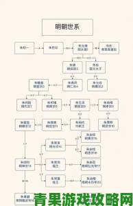 明朝帝王养成攻略：人生模拟指南