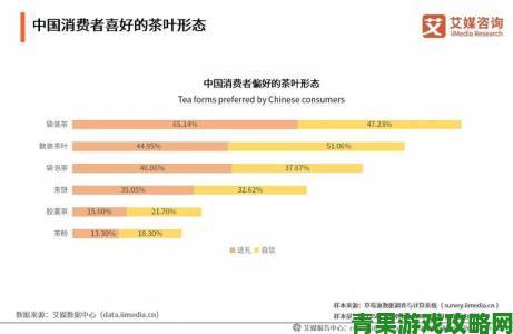 51茶馆最新消费报告揭示都市青年茶饮偏好发生重大转变