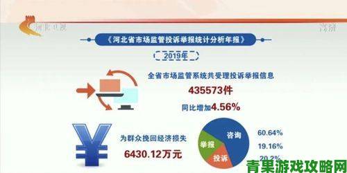 举报52g违规操作全过程曝光附最新处理进展与维权指南