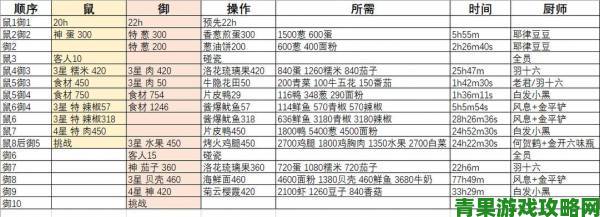 观察|爆炒江湖限时速通：基础方法全知道