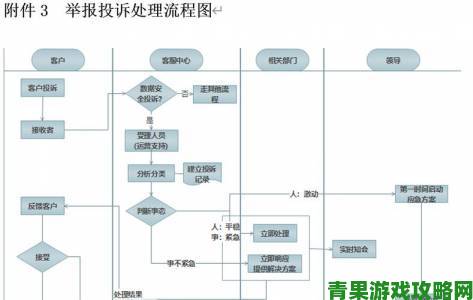 copymangaoryh5download官网用户举报侵权内容详细步骤与注意事项解析