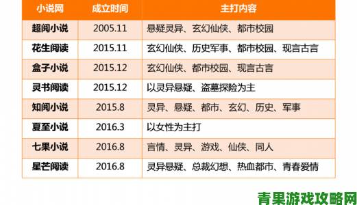 海棠文学城宣布完成亿元级融资网络文学行业迎来新变局