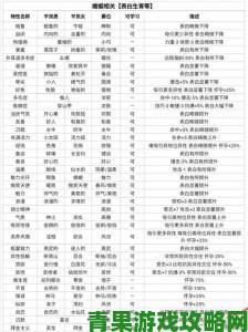 诸神皇冠百年骑士团属性全方位解析及作用深度剖析