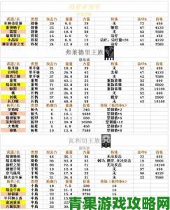 诸神皇冠百年骑士团属性全方位解析及作用深度剖析