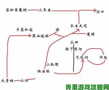 黑神话悟空第三回极乐谷无忧涧玩法及主线攻略