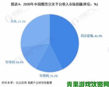 深度追踪年龄差养成1v1如何改写传统婚恋市场格局