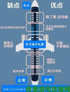 快递|法国航班3全流程攻略从选座到出入境全解析