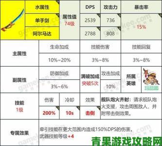 坎公骑冠剑土花PVP实力深度剖析