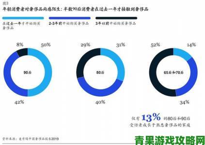 国产精成人品消费趋势报告年轻一代选择引发热议