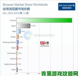 推荐|英国年度报告：PC与游戏主机销量增长2.6%