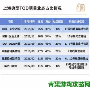 深度追踪都市风云超前更新如何改写城市未来巅峰宏图格局