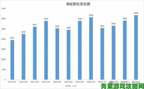 免费B站在线观看人数在哪儿近期数据飙升原因分析