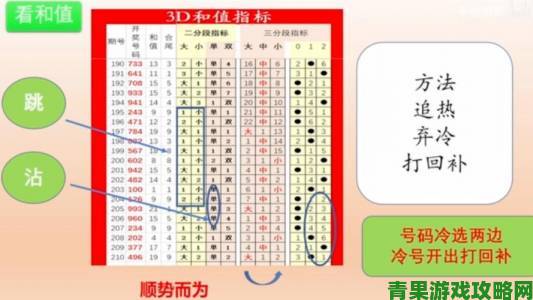 今天3D试机号金码关注号实战技巧揭秘提升中奖率全解析