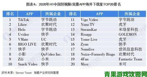 牛牛av黑马现象背后深度解析短视频行业新格局