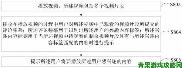 视频软件使用时长创新高专家解读背后原因与潜在影响