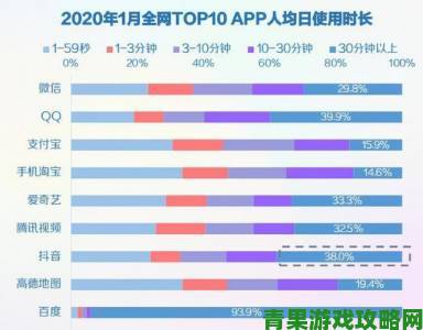 视频软件使用时长创新高专家解读背后原因与潜在影响