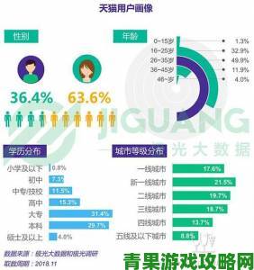 www91网站用户画像曝光揭秘忠实用户的五大特征