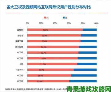 www91网站用户画像曝光揭秘忠实用户的五大特征