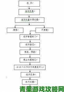 新游|用户投诉乱码一乱码二乱码三新区app存在恶意扣费现象举报流程详解