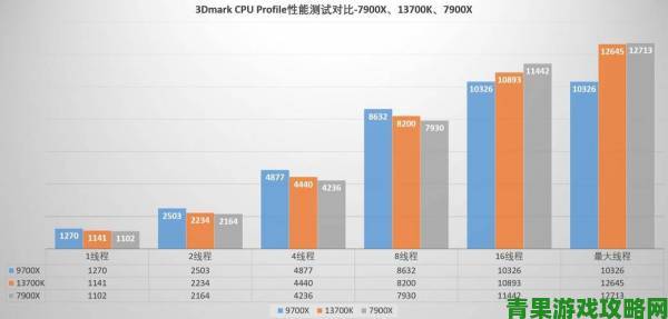 更新|各厂商对DX12态度分化 顽皮狗暗指其借鉴AMD