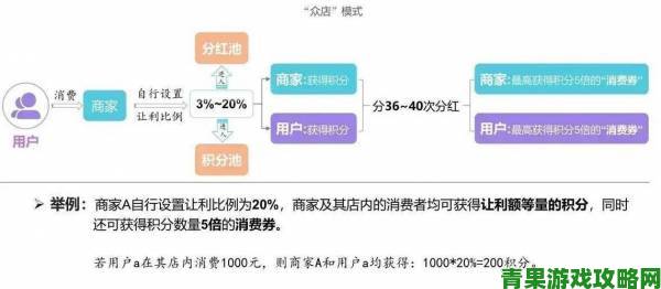 独家解析91免费运营内幕 免费模式如何维持十年不倒