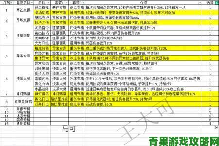 《合金弹头：觉醒》每日必做任务汇总