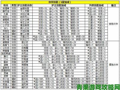 天涯明月刀手游伙伴功能全面解析