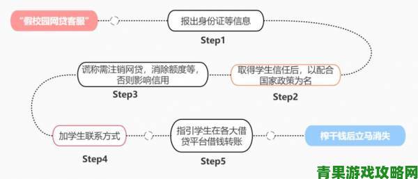 身份证号大全实名信息防骗指南与合法获取途径详解