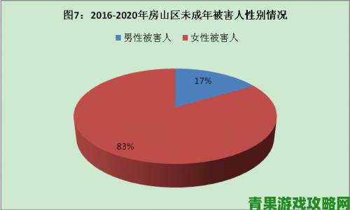 国产电影一区二区三区藏未成年人不宜内容家长群体集体举报