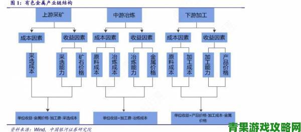 深度追踪色一情一乱一伦一区二区三区产业链举报机制全揭秘