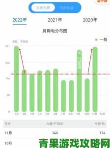 家庭理论电费2022最新账单异常背后暗藏哪些可举报猫腻