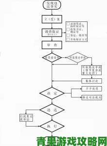 ao3官网入口双重验证机制下如何正确完成违规作品举报操作