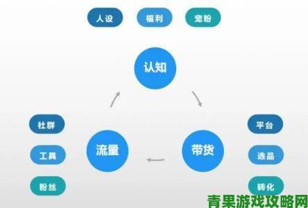 如何通过金桔直播快速搭建个人品牌实现流量变现